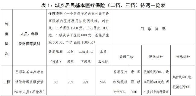 2022年在校大学生怎么交医保