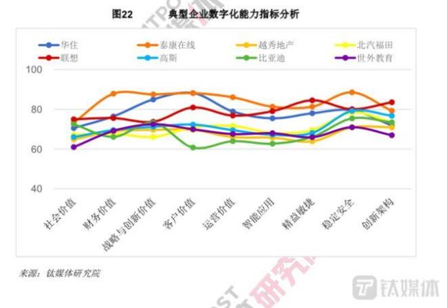 企业社会贡献度指标包含内容