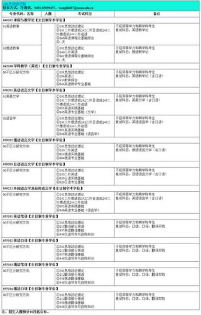 东北师范大学专硕有哪些