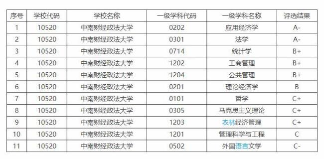 中南财经政法大学归谁管