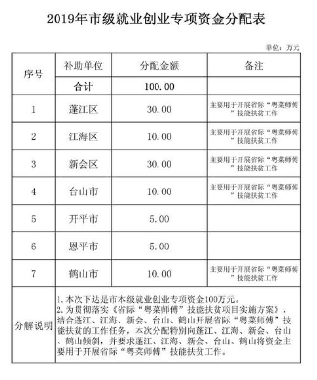 广东江门社保缴费标准