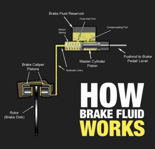 brake和brake f区别