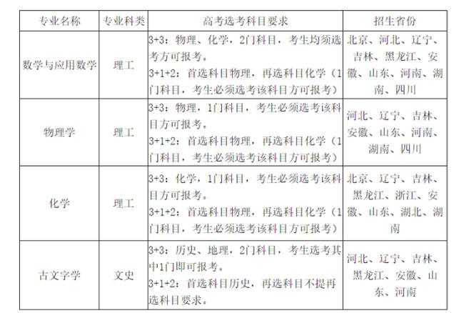 哈工大威海有强基计划吗