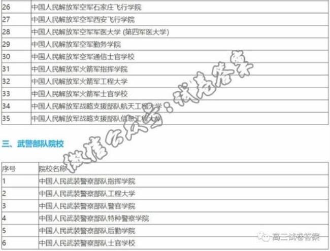 在河南招生的军校有哪些