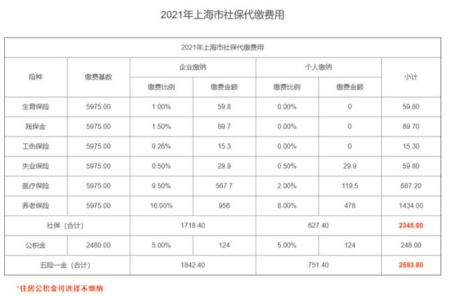 上海城乡居民社保算社保吗