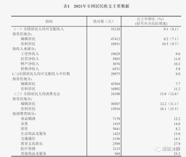 人均平均支出怎么算