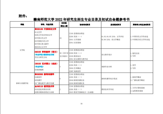 赣南师范大学本校考研有优势吗