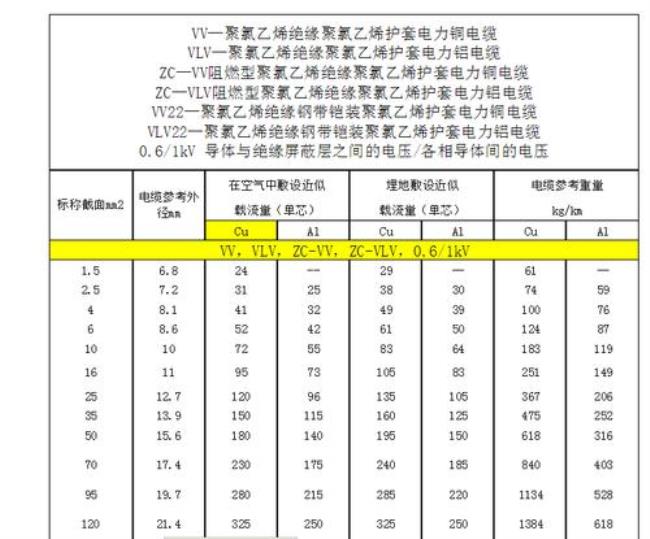 三相电缆平方与功率口诀