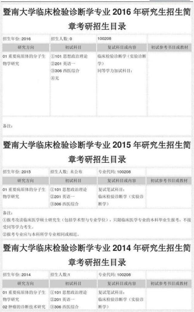 临床医学的硕士研究生有几种