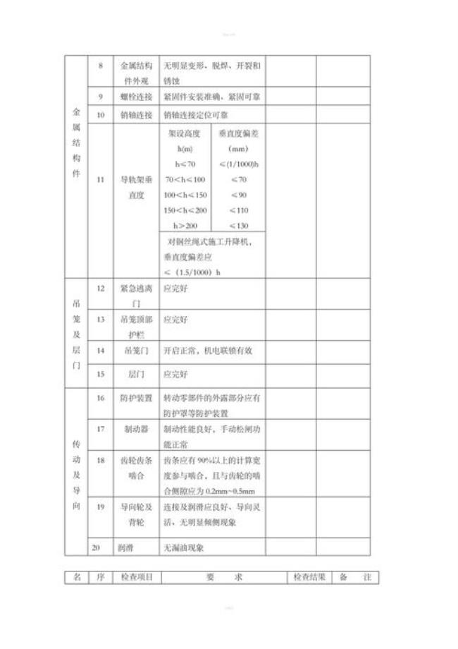 电梯验收要什么标准