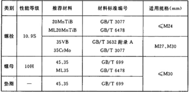 钢结构里下列字母含义是MZC-1 DG1