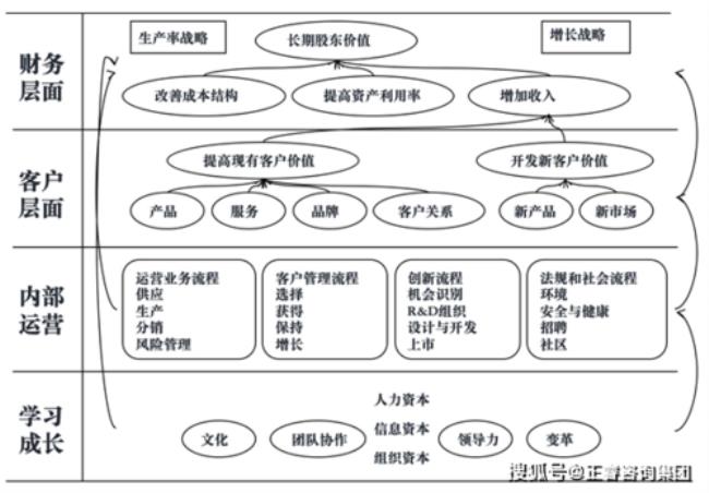 组织策略具体例子