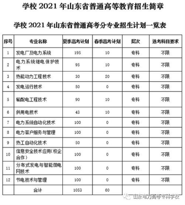 山东电力高等专科学校改名了吗