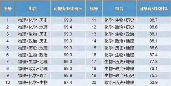 高考有六门吗各是什么