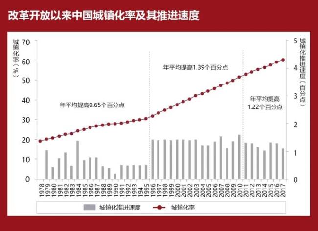 全面实施新型城镇化战略