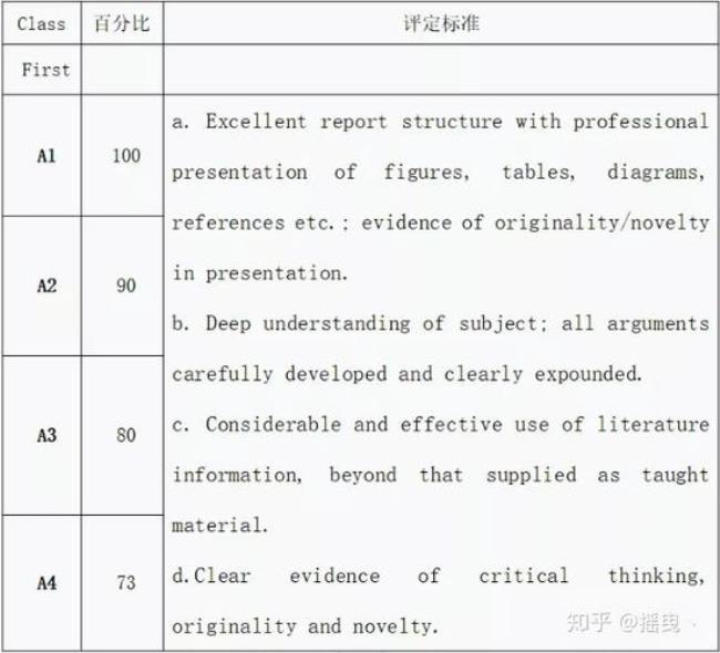 abcdef等级划分标准