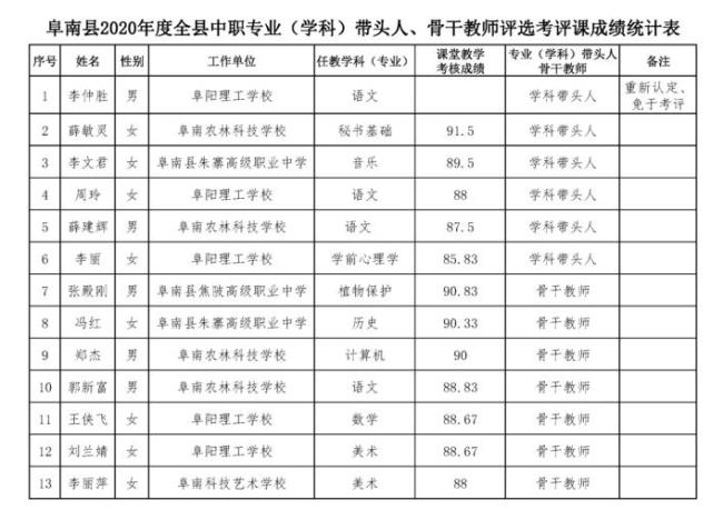 县级骨干教师评选条件