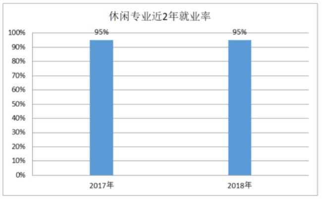 体育健康与保健就业前景