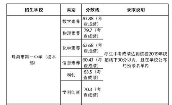 珠海户口考大学减分吗