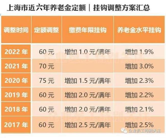 2022年全国有多少教师退休