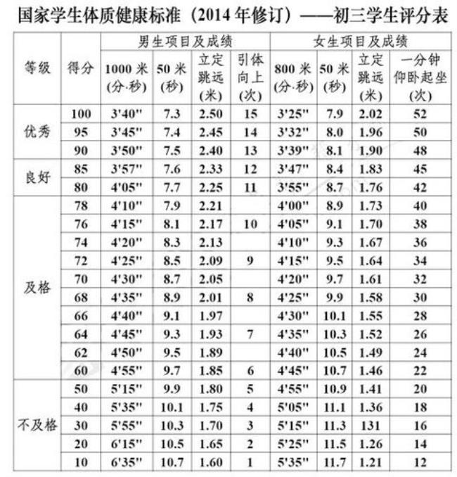 南京中考体育项目有哪些