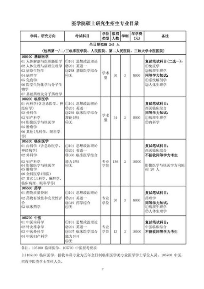 三峡大学医学院研究生招生简章