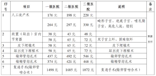 保教费报销标准济南