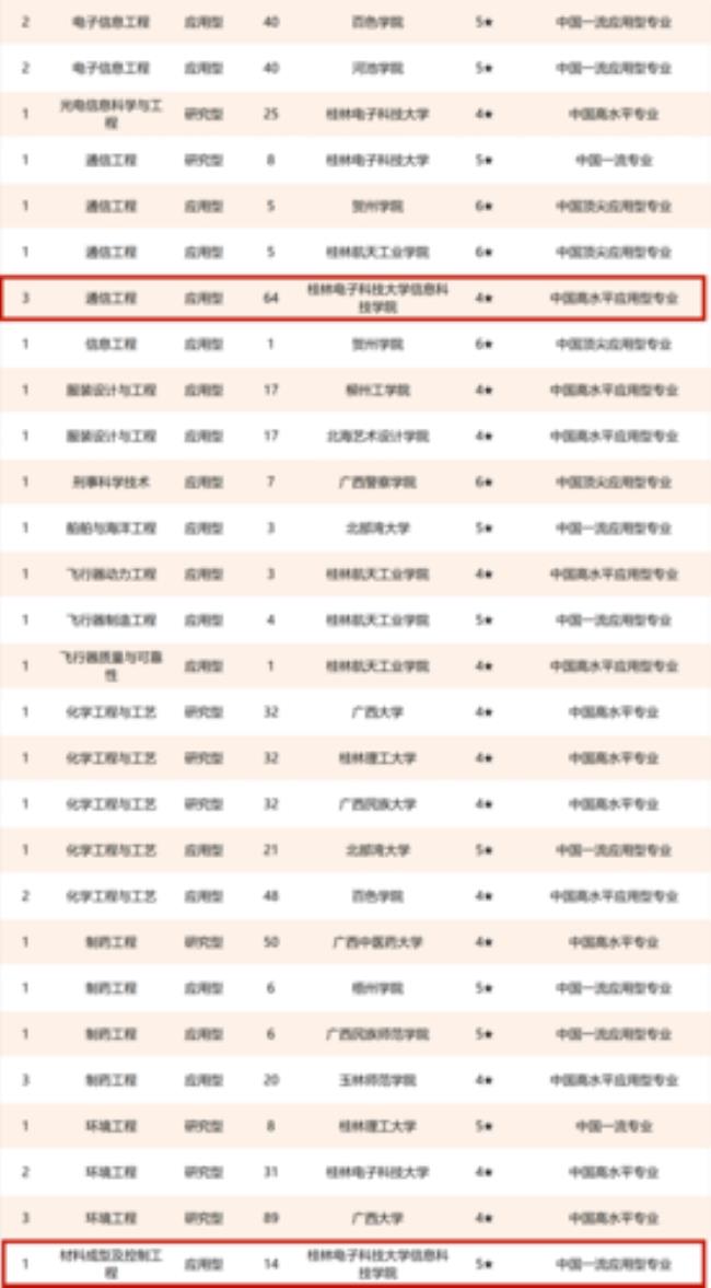 广东电子信息工程大学排名