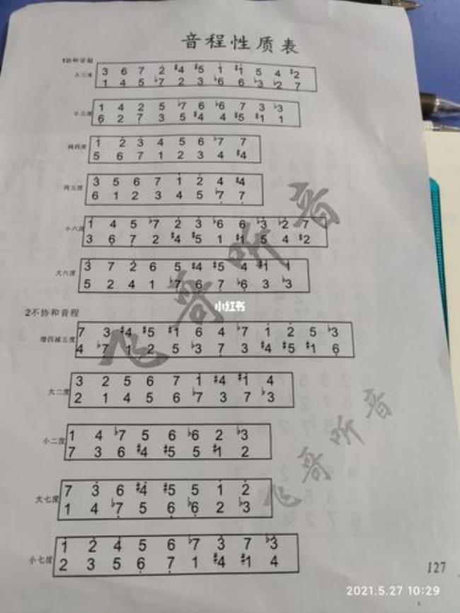 音程按照性质可以分为哪两种