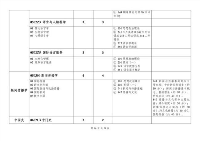 语言学考研科目有哪些