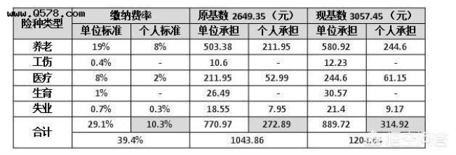 工龄满20年指什么