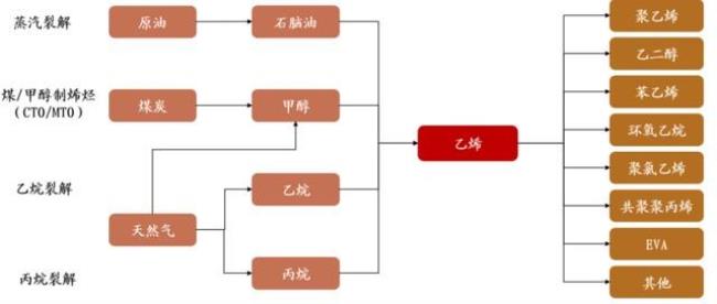 烯烃的用途有哪些