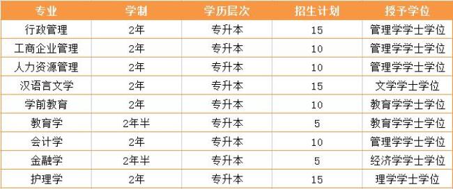 江苏5+2专本连读学校