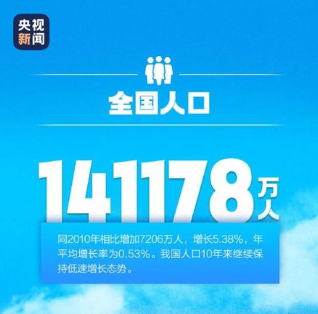 2022年第几次人口普查