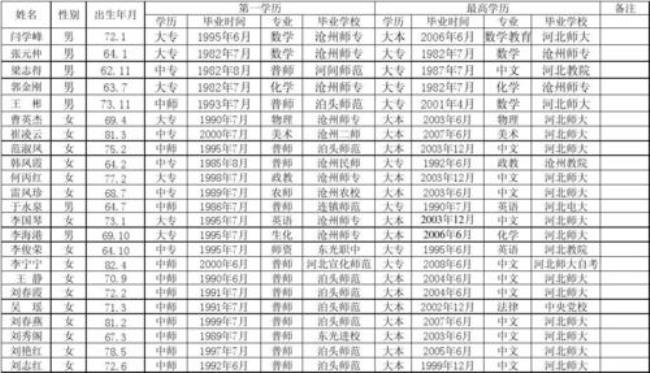 中学学历性质