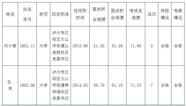 乡镇干部考试属于事业编考试吗