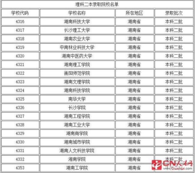 湖南科大是几本全国排名多少