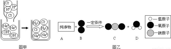 化学反应的微观实质