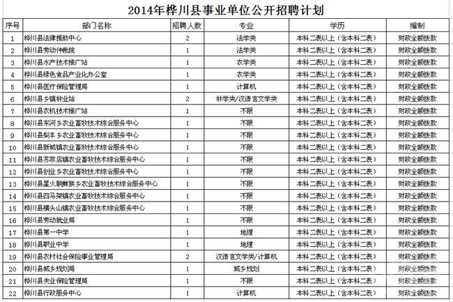 事业单位5项经费指哪5项