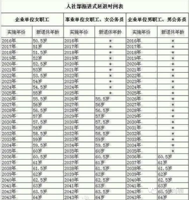 公务员退休出国有何规定