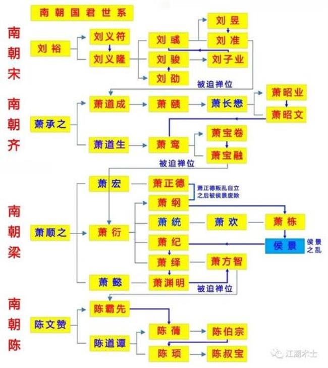 北朝如何建立