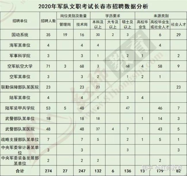 2022文职考试竞争会更激烈吗