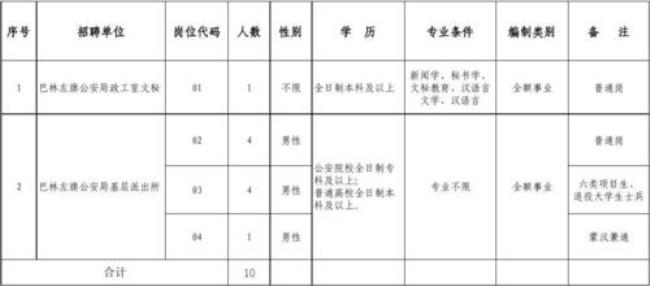 公安局普通管理职位具体做什么