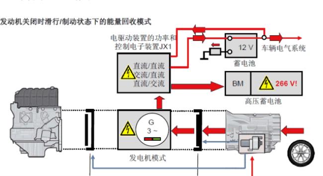 汽车的动力原理是什么