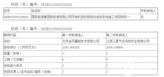 公示期怎么算