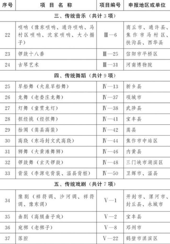 河南省第一批国家级非遗名录