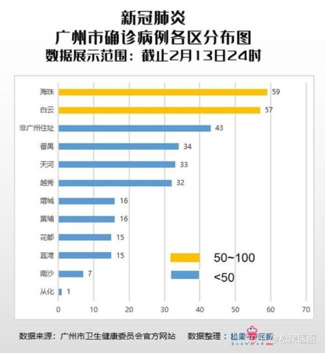 深圳疫情流量包在哪领