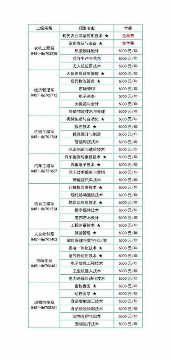 黑龙江农业工程学院学费