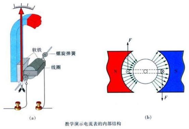 什么是偏转结构