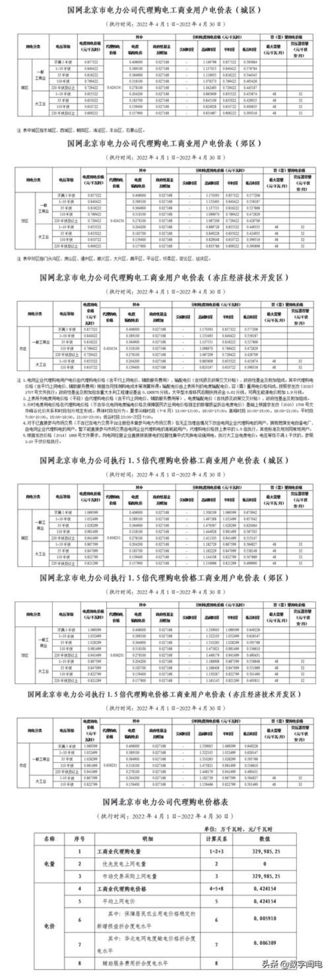 天津19块钱电费能用多久